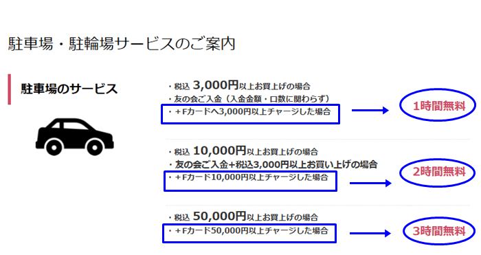 藤崎 友の会 で仙台駅周辺の駐車料金が無料になるって知ってる 友の会メリット デメリットまとめ 仙台めぐり 宮城仙台の魅力を伝える観光メディアブログ