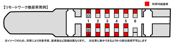 東北新幹線リモートワーク推奨車両